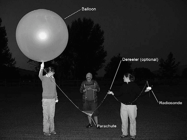Installing Radiosonde with balloon