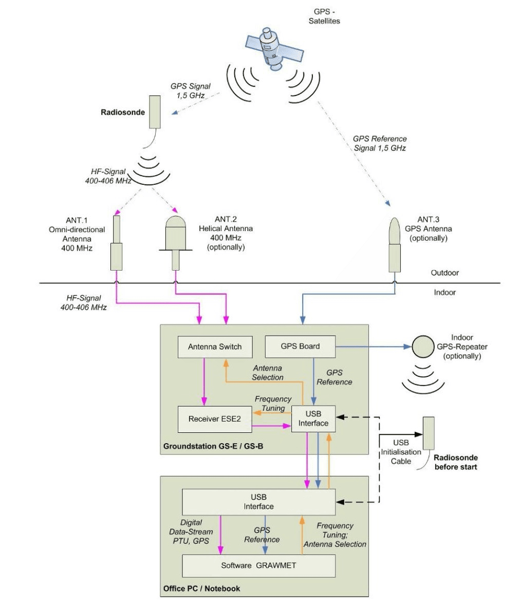 Working-Mechanism-Diagram